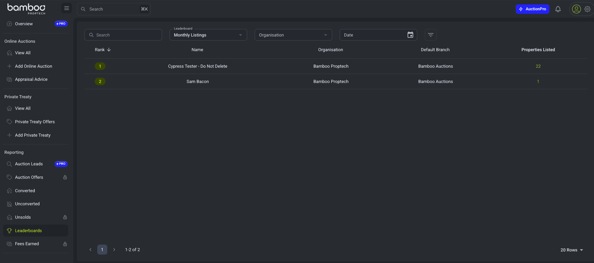 Dashboard Leaderboard